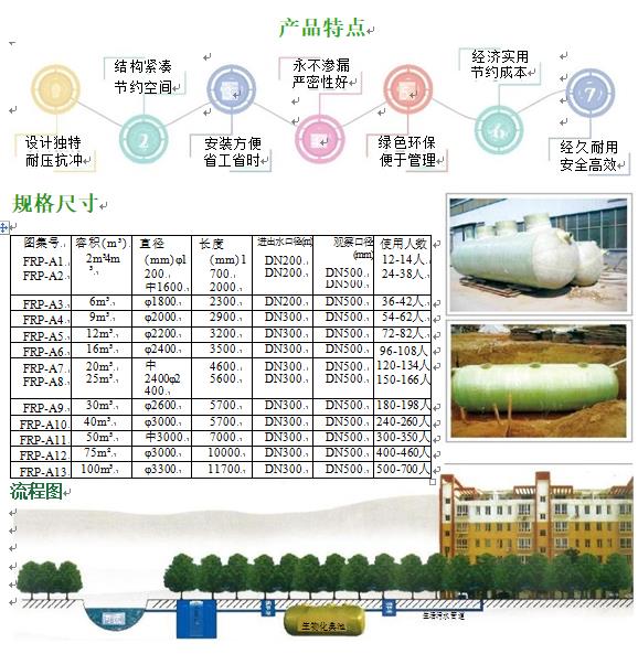 准格尔玻璃钢化粪池